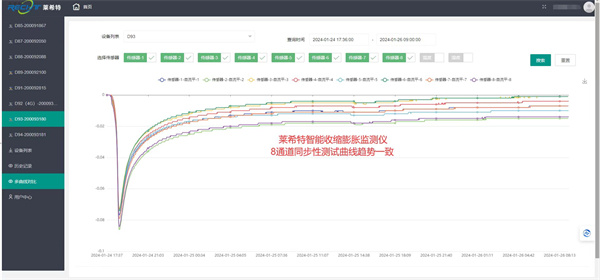 LSP-1000S型智能收縮膨脹監(jiān)測(cè)儀